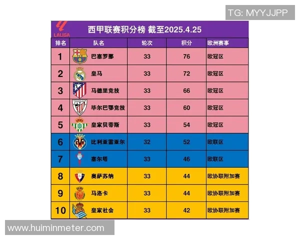 艾斯宾奴主场迎战巴塞罗那双方争夺西甲积分榜关键战役